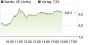 Nordex-Aktie: Gewinnmarge von 5% in 2015 - Kaufen (aktiencheck.de) | Aktien des Tages | aktiencheck.de